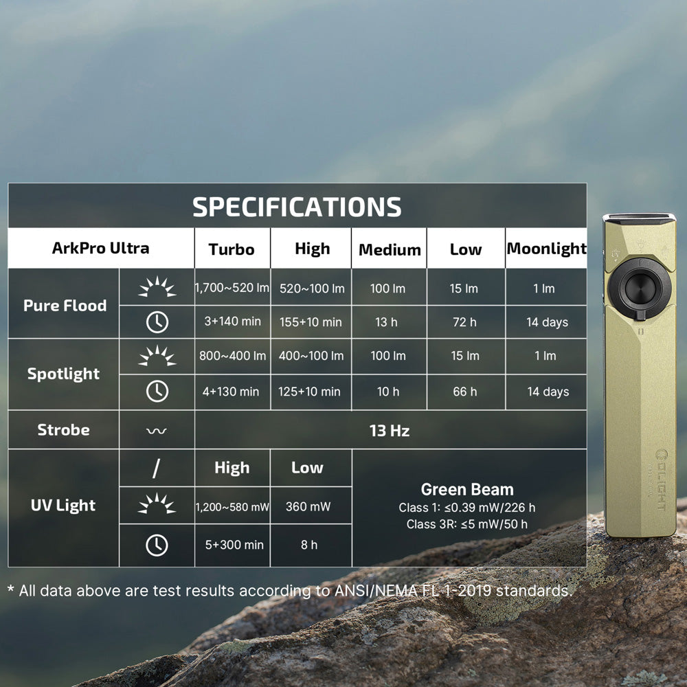 Olight ArkPro Ultra | torcia EDC piatta 4-in-1 | 1.700 lm - Olive Green